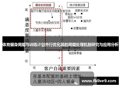 体育健身周期与训练计划并行优化器的周期处理机制研究与应用分析