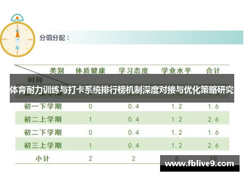 体育耐力训练与打卡系统排行榜机制深度对接与优化策略研究