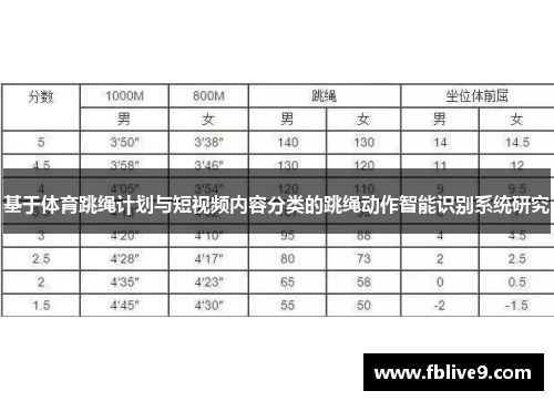基于体育跳绳计划与短视频内容分类的跳绳动作智能识别系统研究