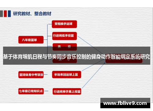 基于体育增肌日程与节奏同步音乐控制的健身动作智能绑定系统研究